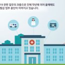 강동성모내과의원 이미지