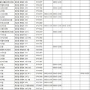 칠곡경북약국 이미지