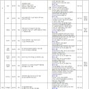 포항공과대학교 - 기술사업화센터 행정담당 인력 채용 이미지