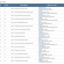 제104회 전국체육대회 족구경기 남 여 결과 이미지