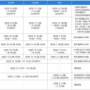 예대음악학원 이미지