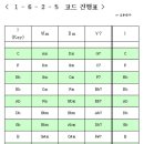 1-6-2-5 보이싱 연결연습, 코드진행표 (12키) 이미지