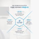 동강치과의원 이미지