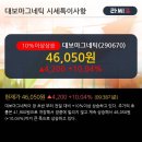 대보상회