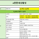 황성공인중개사사무소 이미지