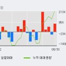 (주)하이셈