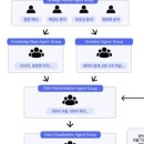 아이지에이(IGA) 이미지