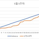 BBQ치킨사천카이점