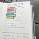 건천해솔지역아동센터 | 25년 1월의 책