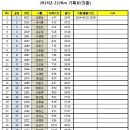 (주)영광21신문사