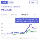 국화신동아 이미지