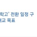 분당중앙고 내 이미지