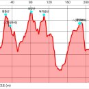 험듬산 △(창녕446) 코장산 독지골산 △(창녕468) 둔지산 (창녕) 이미지