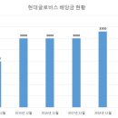 현대글로비스주식회사 이미지