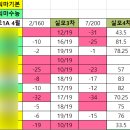 진접고등학교 이미지