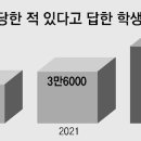 그냥 심심해서요. (21723) 흥신소 찾는 학폭피해자들 이미지