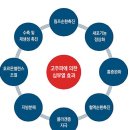 그냥 심심해서요. (34002) 체온 떨어지면 활력도 뚝 이미지