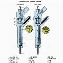 디젤차량 전자 제어시스템에 관한 자료 이미지