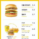 크라이치즈버거 이미지