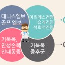 바로세움정형외과의원 이미지