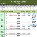 2019월 9월 27일 개포 재건축 및 신축아파트 시세 및 현황 이미지