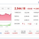 탑시그널