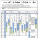 이과 한의대 입시에 대해서 ( 설연고 필독 ) 이미지