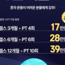 로드핏 경산점 헬스 PT 이미지