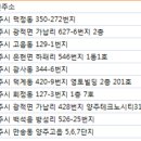 ㈜씨티렌터카 이미지