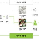 한창화학 이미지