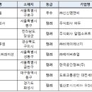 주식회사밀플래닛