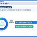 1, 2, 3(사-288) 이미지