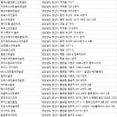 통도파인이스트골프아카데미스쿨 이미지