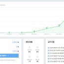 블로그수익반 1기 강의후기에요~~ 이미지