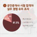 인부동산중개사무소 이미지