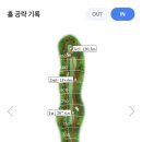 센추리스크린골프 이미지