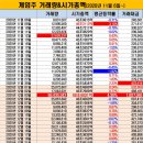 (주)엔씨코리아 이미지