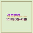 상호변경 종목(2023년)살펴보기,118종목..6탄