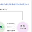 투잡? 저는 쓰리쟙도 모자라요 이미지