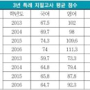 한국외대 3년/12년특례 전형 변화 이미지