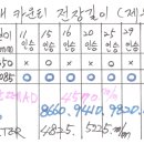 채홍일 카페-현대 카운티 11, 15, 20, 25인승, 29인승, 단축6350, 장축7085, 전장길이(제원) 아반떼AD 4570mm 이미지