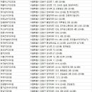 참미소치과의원 이미지