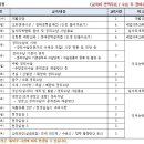 제주YWCA 장년은행 정리수납전문가 양성교육(고용노동부 국비지원, 교육비전액료!!) 이미지