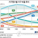 초등학생 몸무게가 50kg인데, 대학생과 비교하면서 몸무게가 너무 적게 나간다고... 이미지