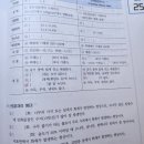 김동준 소방학개론 기출 김원빈 빈칸 스터디 13일차(day 25-26) 이미지