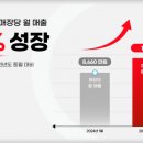 스테이27