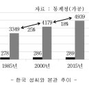 1. 성씨와 본관 그리고 최씨. (2) 본관에 관하여. ⑤ 본관의 변천. 이미지