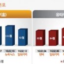 브리들리 이미지