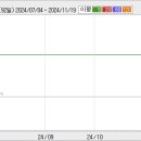 01월 27(목) 단기 추천주 = 아이씨코리아, 와이즈파워, 대우조선해양 이미지