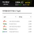 자연주유소 - 안산시 상록구 | 자연주유소